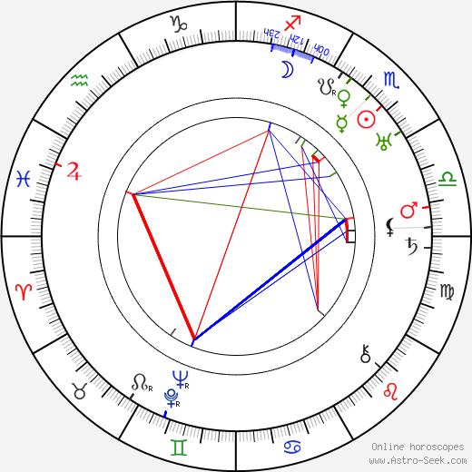 Kazimierz Beroński birth chart, Kazimierz Beroński astro natal horoscope, astrology