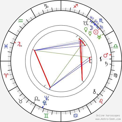 Leopold Hainisch birth chart, Leopold Hainisch astro natal horoscope, astrology