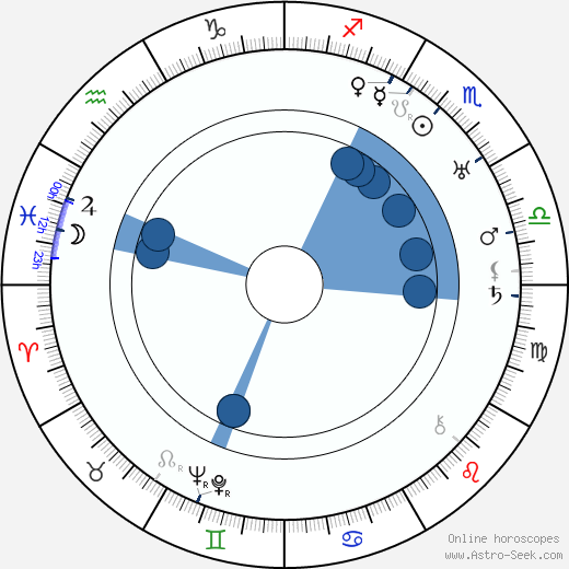 Lída Pírková-Theimerová Oroscopo, astrologia, Segno, zodiac, Data di nascita, instagram