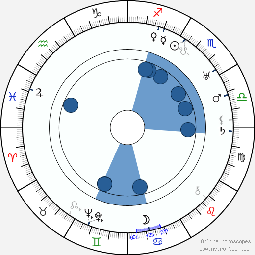 Martha Bamattre horoscope, astrology, sign, zodiac, date of birth, instagram