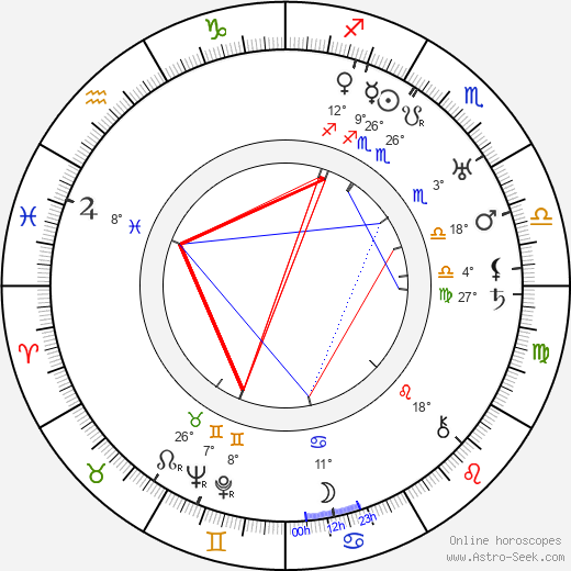 Martha Bamattre birth chart, biography, wikipedia 2024, 2025