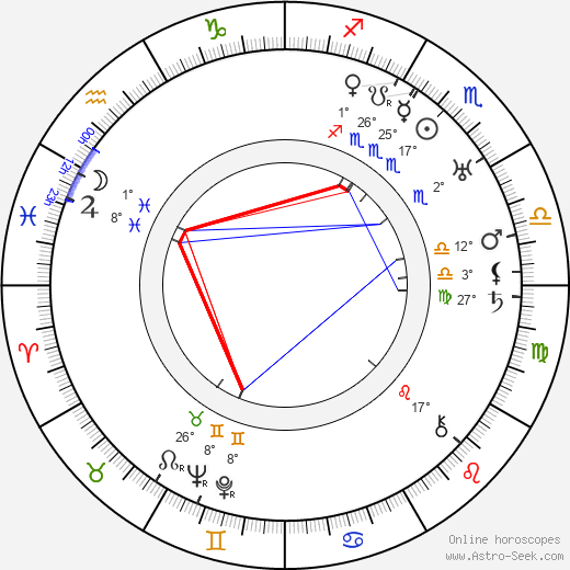 Martti Tuukka birth chart, biography, wikipedia 2024, 2025