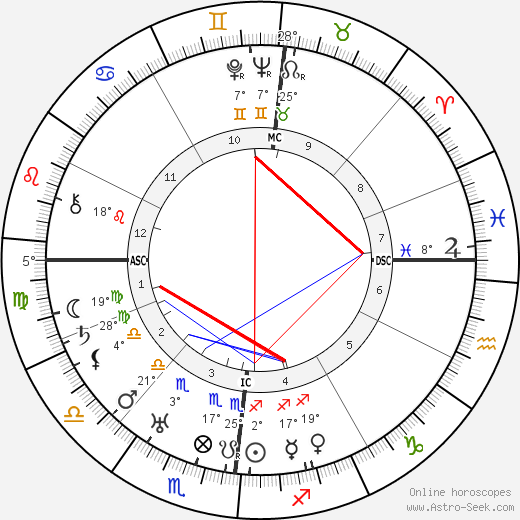 Max Amann birth chart, biography, wikipedia 2024, 2025