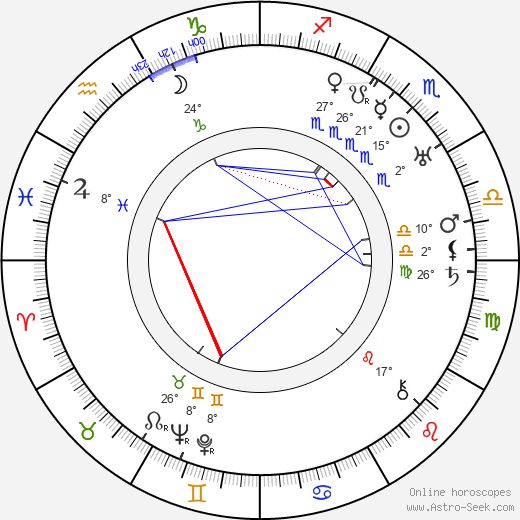 Miriam Cooper birth chart, biography, wikipedia 2024, 2025
