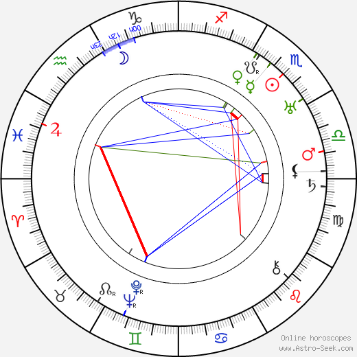 Miriam Cooper birth chart, Miriam Cooper astro natal horoscope, astrology