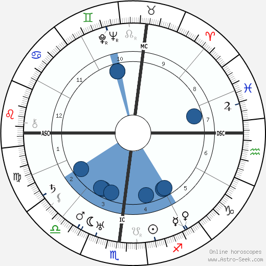 Pedro Salinas Oroscopo, astrologia, Segno, zodiac, Data di nascita, instagram