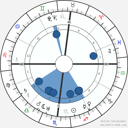 Pedro Salinas wikipedia, horoscope, astrology, instagram