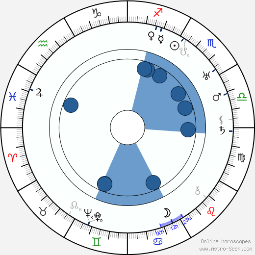 Reginald Denny Oroscopo, astrologia, Segno, zodiac, Data di nascita, instagram