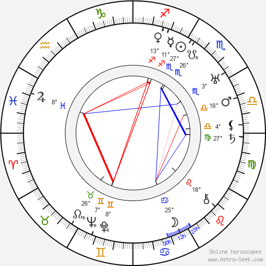Reginald Denny birth chart, biography, wikipedia 2024, 2025