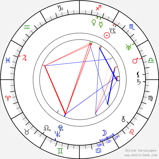 Reginald Denny birth chart, Reginald Denny astro natal horoscope, astrology