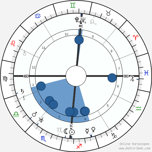 Richard Minne Oroscopo, astrologia, Segno, zodiac, Data di nascita, instagram