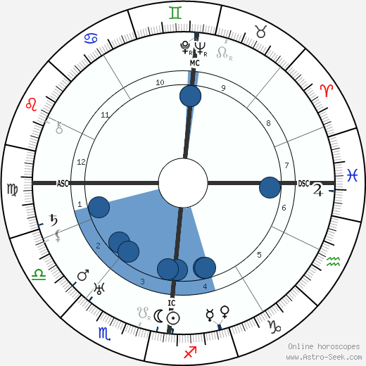 Richard Minne wikipedia, horoscope, astrology, instagram