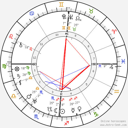 Richard Minne birth chart, biography, wikipedia 2024, 2025