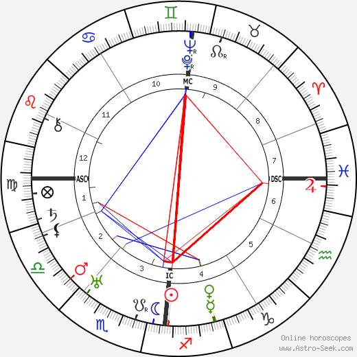 Richard Minne birth chart, Richard Minne astro natal horoscope, astrology