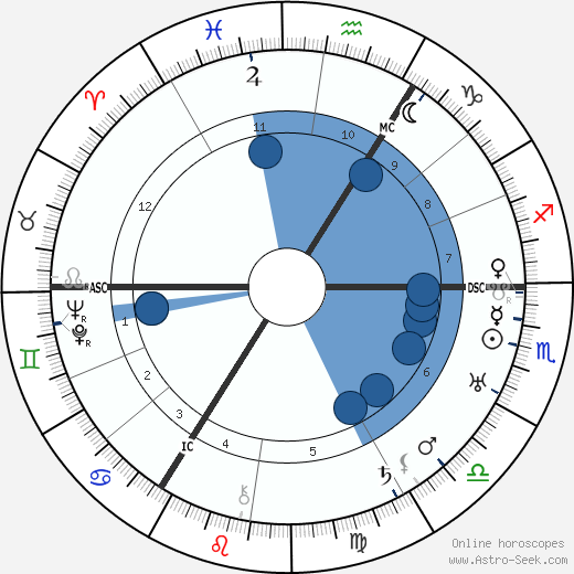 Rosa Spier horoscope, astrology, sign, zodiac, date of birth, instagram