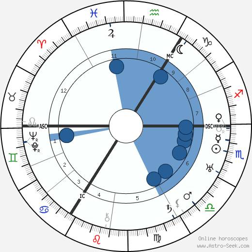 Rosa Spier wikipedia, horoscope, astrology, instagram