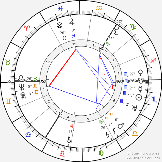 Rosa Spier birth chart, biography, wikipedia 2024, 2025
