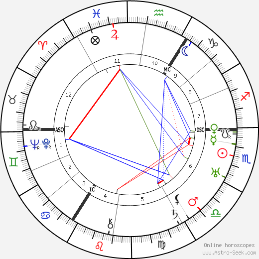 Rosa Spier birth chart, Rosa Spier astro natal horoscope, astrology