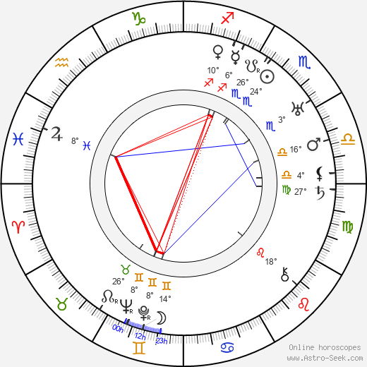 Sigurd Christiansen birth chart, biography, wikipedia 2023, 2024