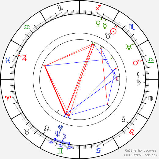 Sigurd Christiansen birth chart, Sigurd Christiansen astro natal horoscope, astrology