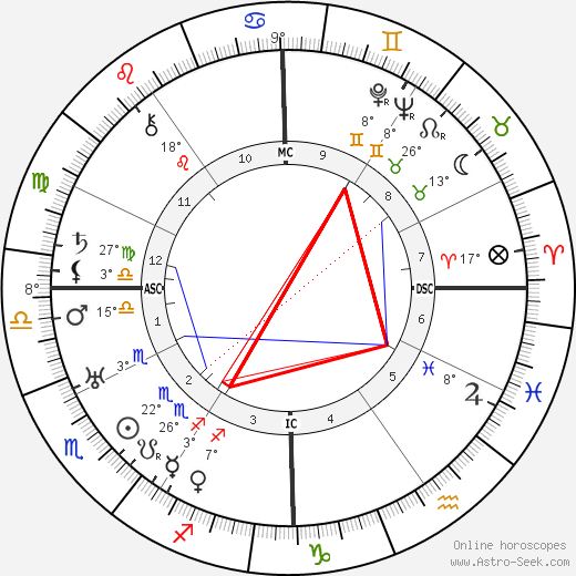 William Vincent Astor birth chart, biography, wikipedia 2023, 2024