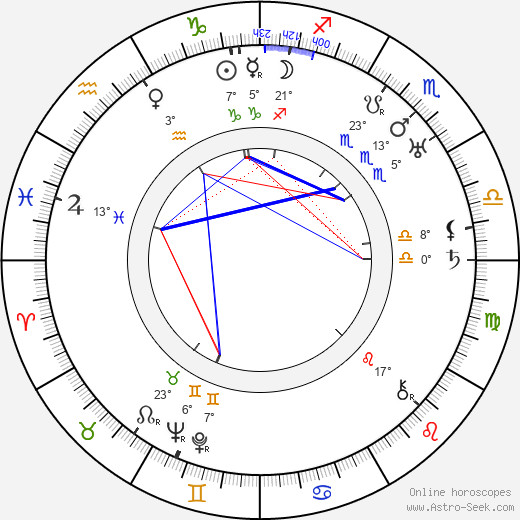Alfred Gilks birth chart, biography, wikipedia 2024, 2025