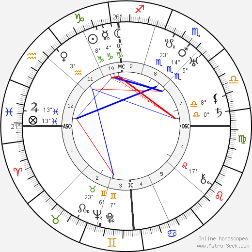 Antoine Pinay birth chart, biography, wikipedia 2023, 2024