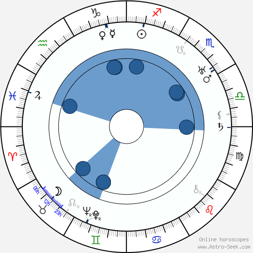 Buck Jones horoscope, astrology, sign, zodiac, date of birth, instagram