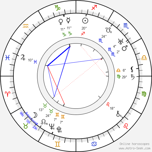 Buck Jones birth chart, biography, wikipedia 2024, 2025