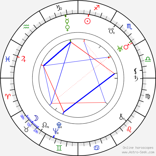 Buck Jones birth chart, Buck Jones astro natal horoscope, astrology