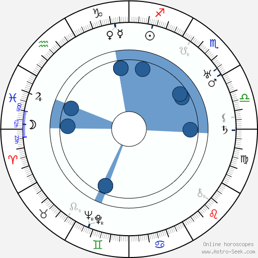 Curtis Cooksey wikipedia, horoscope, astrology, instagram