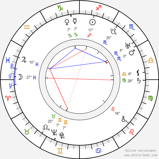 Curtis Cooksey birth chart, biography, wikipedia 2024, 2025