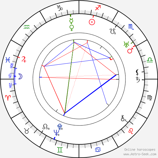 Curtis Cooksey birth chart, Curtis Cooksey astro natal horoscope, astrology