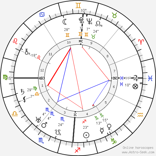 Erich von Beckerath birth chart, biography, wikipedia 2024, 2025