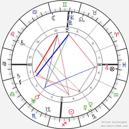 Erich von Beckerath birth chart, Erich von Beckerath astro natal horoscope, astrology