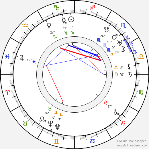 Ewald André Dupont birth chart, biography, wikipedia 2024, 2025