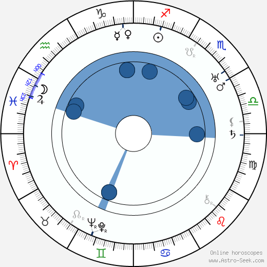 Fay Bainter Oroscopo, astrologia, Segno, zodiac, Data di nascita, instagram