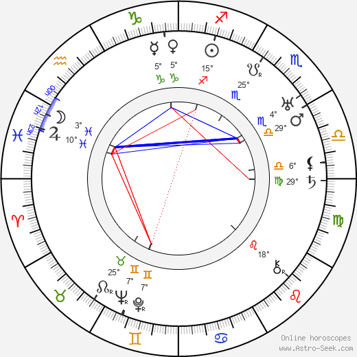 Fay Bainter birth chart, biography, wikipedia 2024, 2025