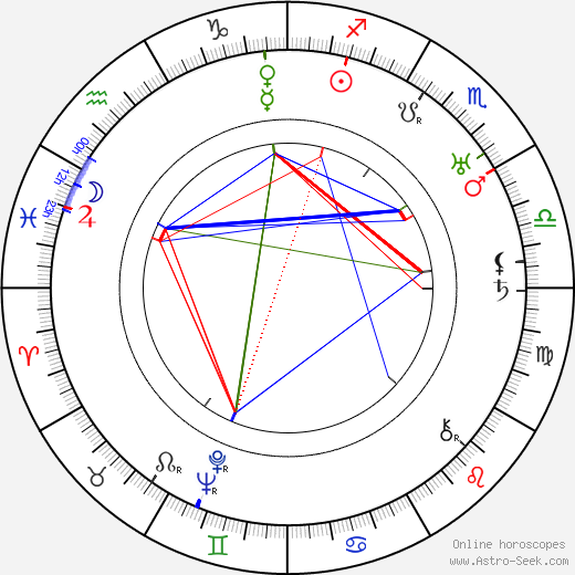 Thomas Edison Birth Chart