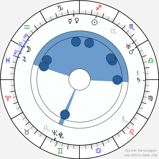 Ferenc Futurista wikipedia, horoscope, astrology, instagram