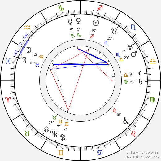 Ferenc Futurista birth chart, biography, wikipedia 2023, 2024