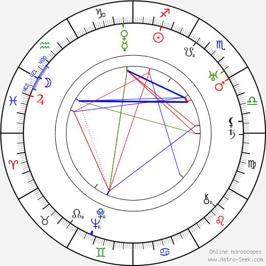 Ferenc Futurista birth chart, Ferenc Futurista astro natal horoscope, astrology