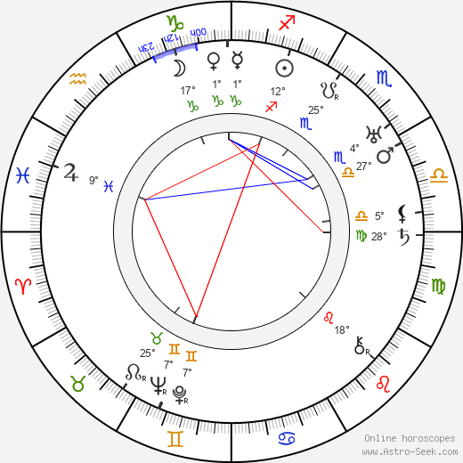 Frans Ilomäki birth chart, biography, wikipedia 2024, 2025