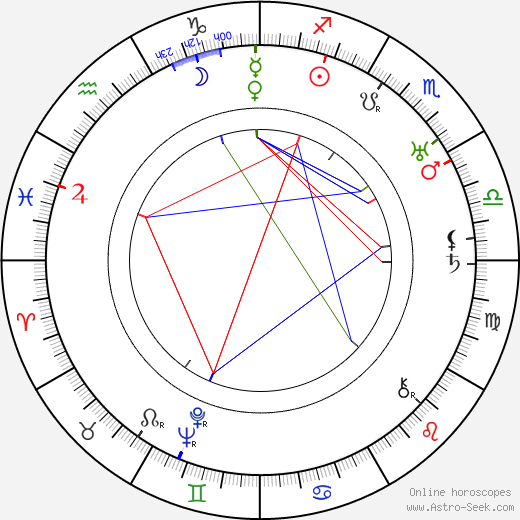 Frans Ilomäki birth chart, Frans Ilomäki astro natal horoscope, astrology