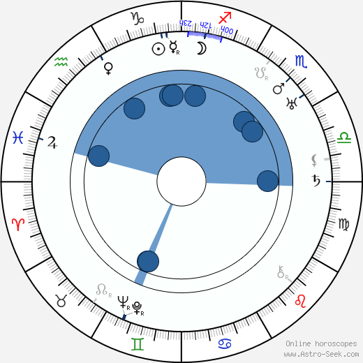 George Marshall wikipedia, horoscope, astrology, instagram