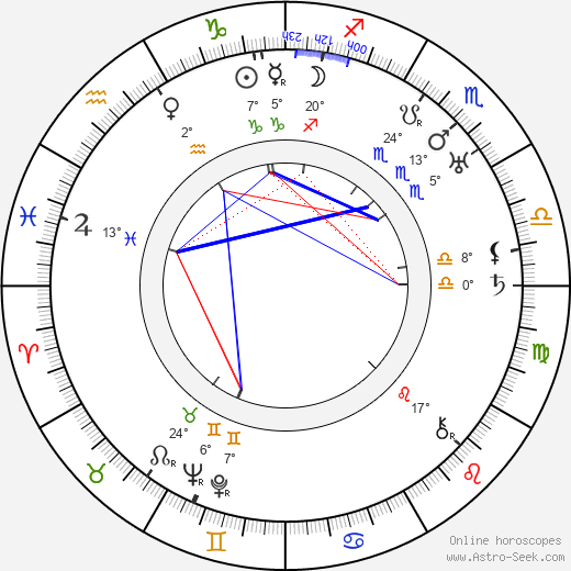 George Marshall birth chart, biography, wikipedia 2023, 2024