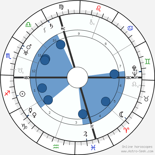 Giacomo Lauri Volpi wikipedia, horoscope, astrology, instagram