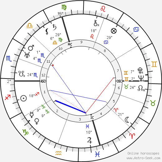 Giacomo Lauri Volpi birth chart, biography, wikipedia 2024, 2025