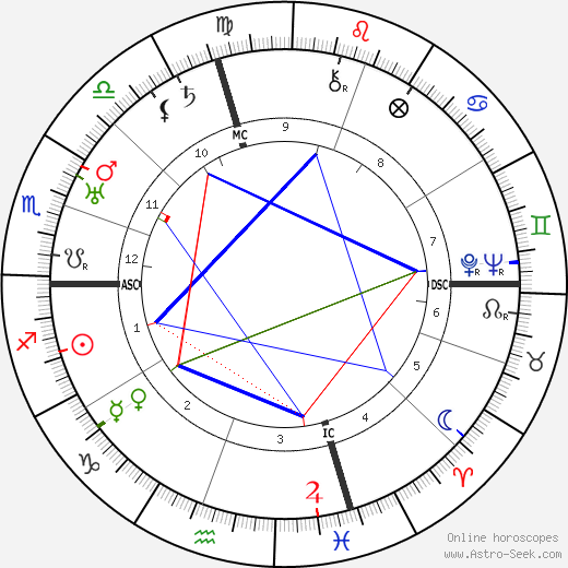 Giacomo Lauri Volpi birth chart, Giacomo Lauri Volpi astro natal horoscope, astrology