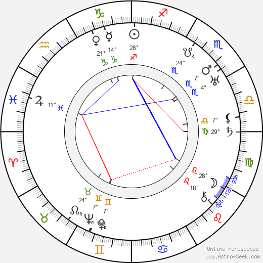 Grace Gordon birth chart, biography, wikipedia 2023, 2024